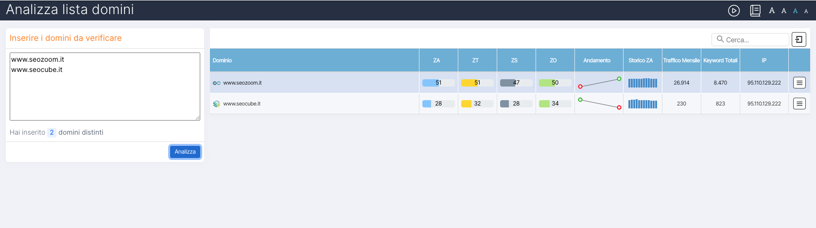 Analisi Lista Domini