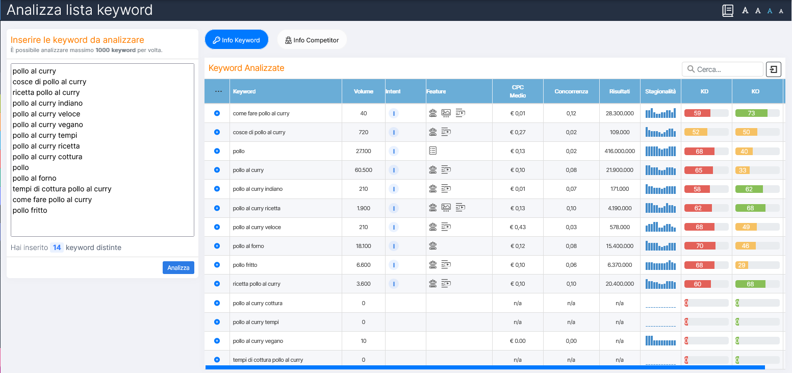 Analisi Lista Keyword