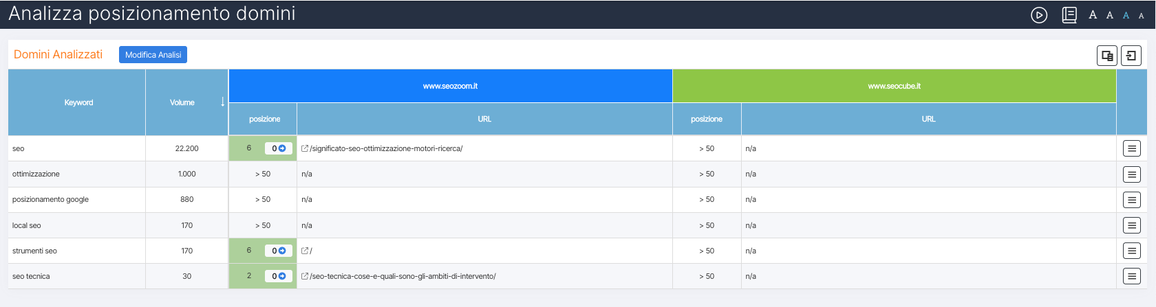 Analizza Posizionamento Tool