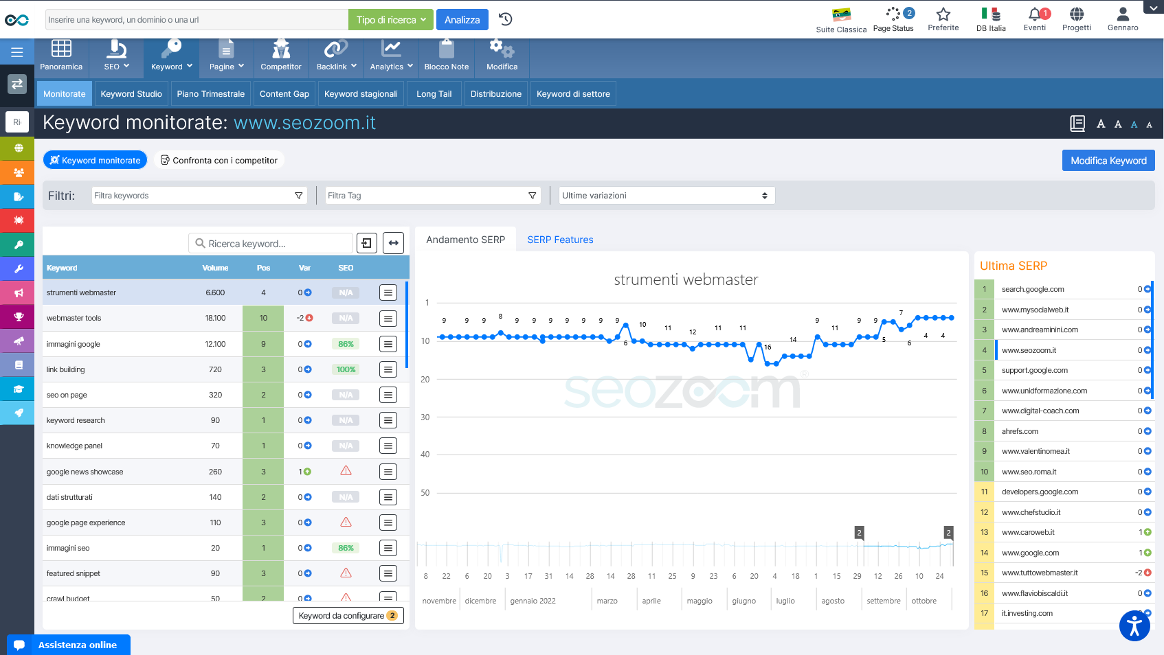Analisi Keyword Progetto