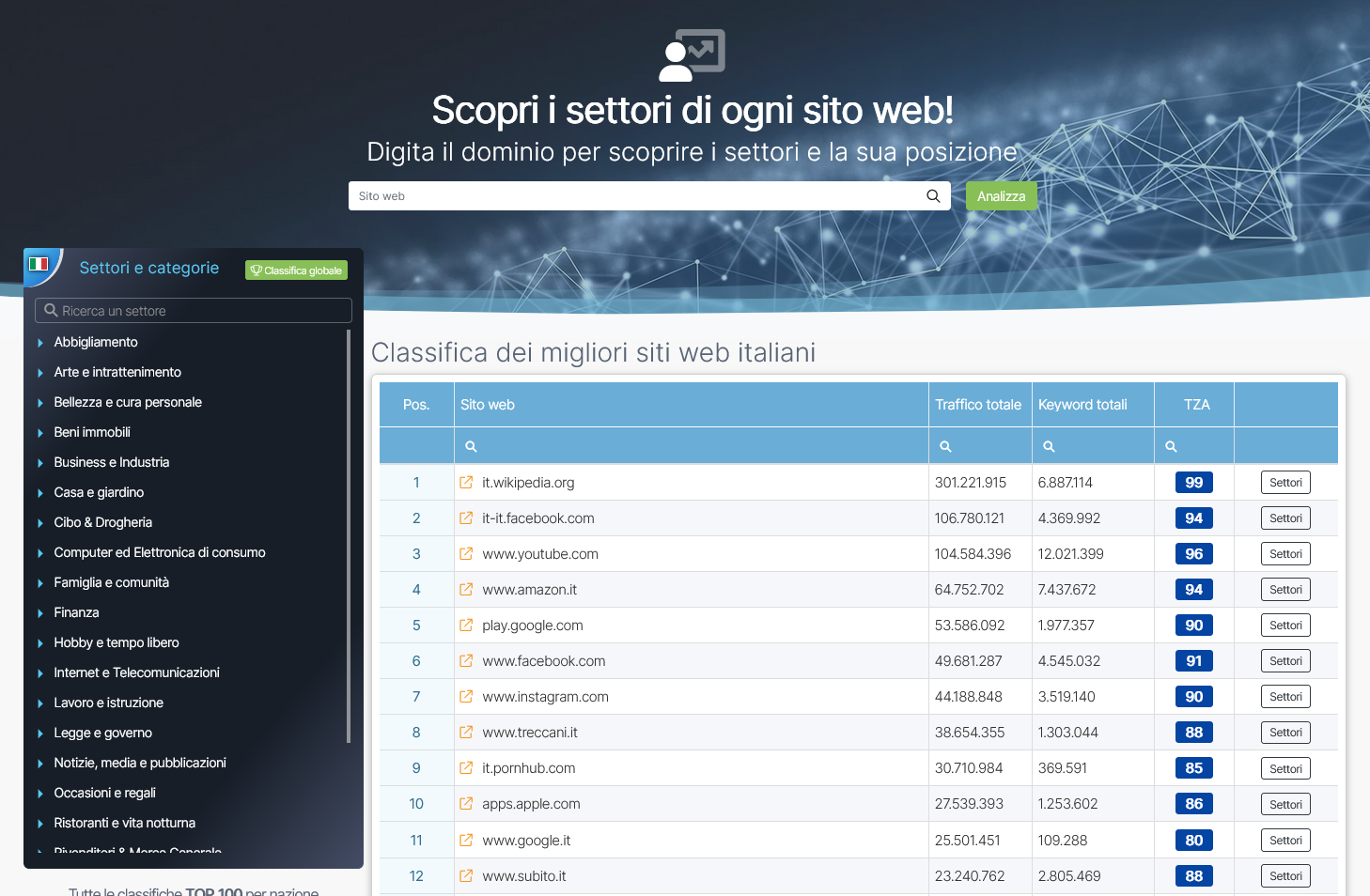 Classifiche siti web SEOZoom
