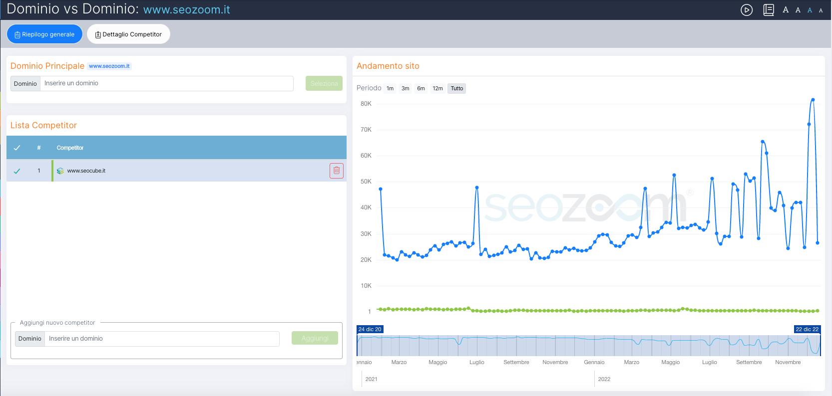 Dominio vs Dominio tool