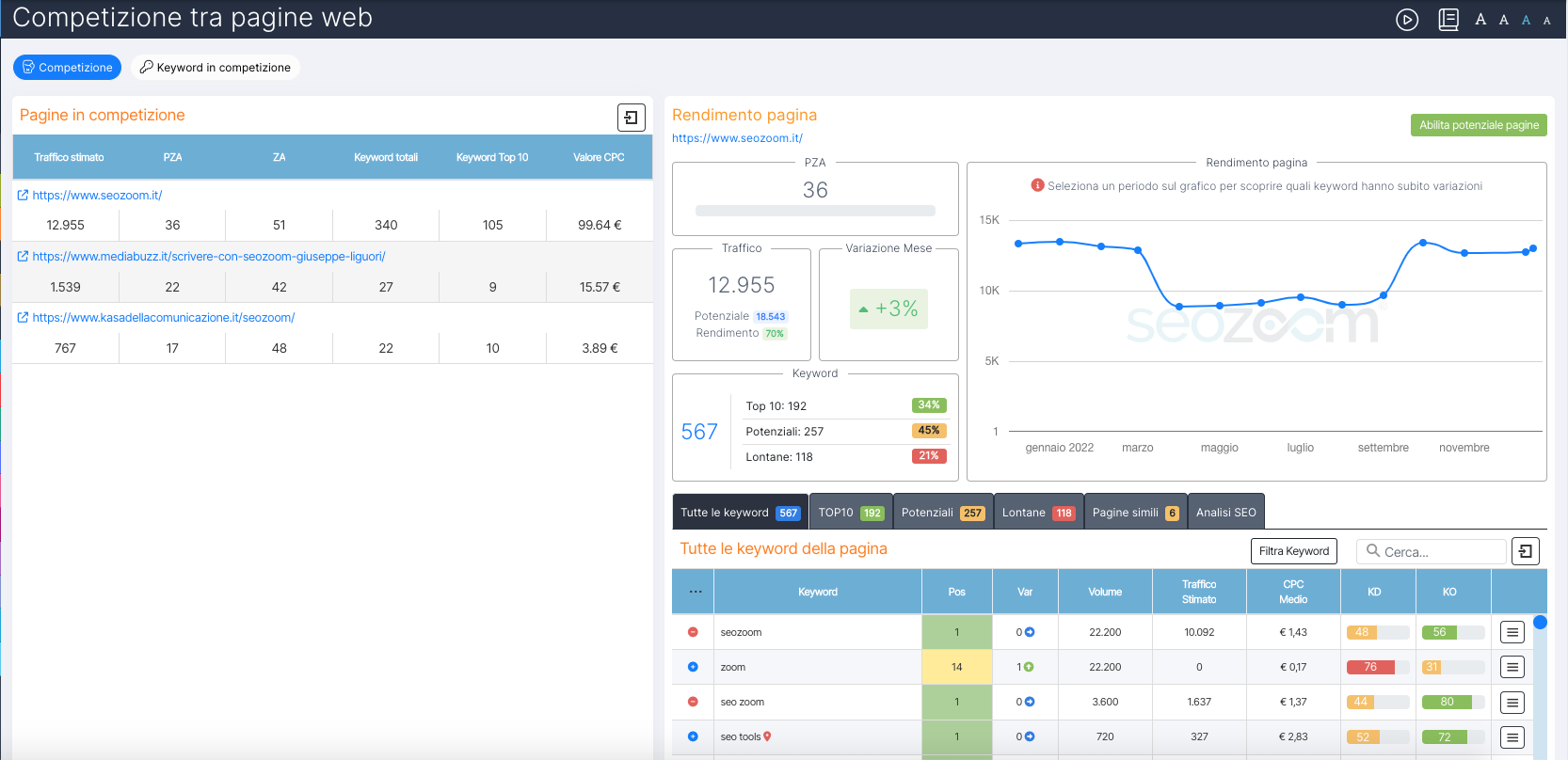 Strumento URL vs URL
